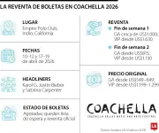 Coachella 2026: Reventa de entradas supera los US$1.630 en festival con Karol G como headliner