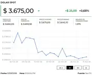 Dólar se fortalece tras crisis entre Gobierno y Banco de la República por tasas de interés
