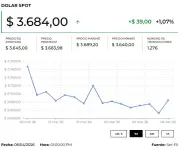 Dólar y petróleo suben por tensión en Oriente Medio y expectativas de la FED