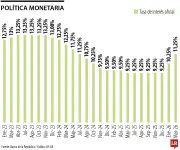 Economía colombiana enfrenta desafíos macroeconómicos en segundo trimestre de 2026