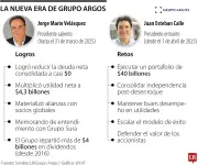 Juan Esteban Calle asume presidencia de Grupo Argos: retos tras el exitoso legado de Jorge Mario Velásquez