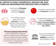 Nevado del Ruiz aspira a convertirse en el primer geoparque colombiano reconocido por la Unesco