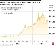 Oro se desploma por bloqueo de EE.UU. en Ormuz y temores inflacionarios