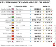 Racha alcista de acciones en EE.UU. se frena por crisis en estrecho de Ormuz
