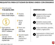 Reino Unido regresa al programa Erasmus+ en 2027: Oportunidad para estudiantes colombianos