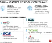 Supersalud designa interventores en EPS para garantizar servicios médicos en crisis