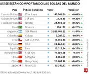 Wall Street avanza antes del testimonio clave de Warsh ante el Senado sobre tasas de interés