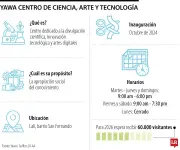 Yawa en Cali: Centro de Ciencia y Tecnología proyecta 60.000 visitantes para 2026