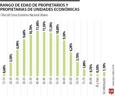 Dane: mujeres lideran propiedad de unidades económicas en Colombia