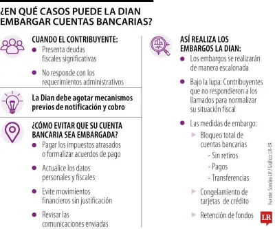 Dian podrá embargar cuentas bancarias y tarjetas de crédito a morosos