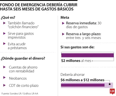 Fondos de emergencia: cómo construirlos desde cero