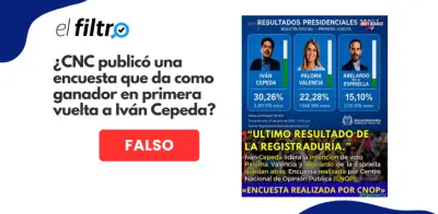 Sondeo falso de Cepeda con 53% fue creado con inteligencia artificial