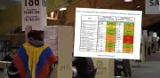 Defensoría alerta: 42% de compromisos de paz electoral incumplidos
