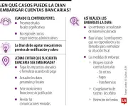 Dian podrá embargar cuentas bancarias y tarjetas de crédito a morosos