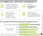 Gobierno anuncia megarreconstrucción del aeropuerto Ernesto Cortissoz