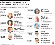 Gobierno corporativo en empresas estatales: un debate necesario