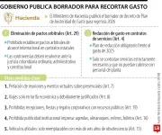Hacienda busca reducir pago en prestación de servicios y eliminar pactos arbitrales