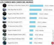 Los 10 autos más caros del mundo: de US$35 millones a US$6,2 millones
