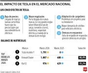 Tesla revoluciona el mercado automotor colombiano en 2026