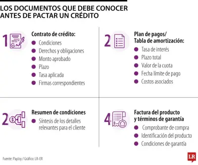 Cuatro documentos clave que debes conocer si tienes un crédito