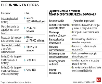 Día Mundial del Running: beneficios y cómo empezar a correr