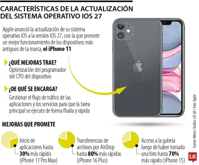iOS 27 dará segunda vida al iPhone 11 con mejoras de rendimiento de hasta 30%