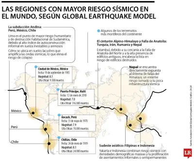 Lima, Ciudad de México y Santiago: las urbes con mayor riesgo sísmico en América Latina
