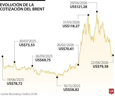 Petróleo Brent cae tras negociaciones entre EE.UU. e Irán en Suiza