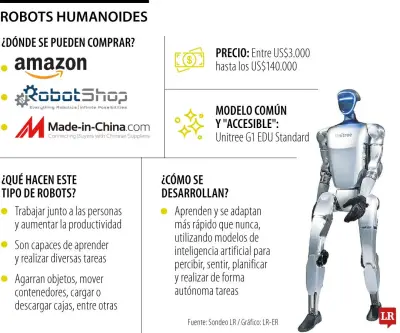 Robots humanoides: cómo comprarlos y cuánto cuestan en 2026