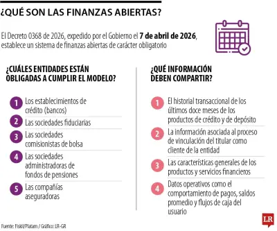 Superfinanciera inicia mesas técnicas para finanzas abiertas obligatorias