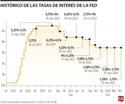 Tasas estables en EE.UU. generan interés en divisas de mercados emergentes