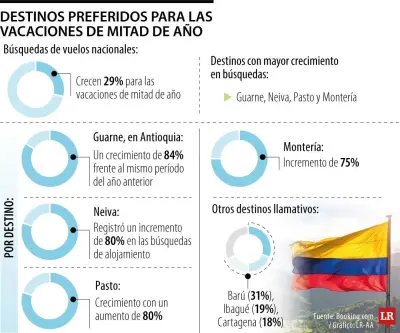 Travel maxxing: la tendencia de viajes multidestino que crece entre jóvenes