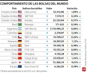 Acciones suben por señales de fortaleza económica en EE.UU.