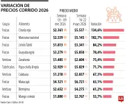 Alimentos en Colombia suben 40%: cómo reemplazarlos para ahorrar