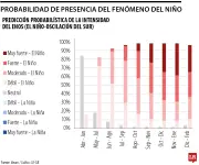 Ambiente El Niño 