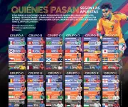 Apuestas, emojis, inversiones y más: El resumen del día