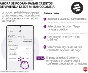 Bancolombia permite pagar créditos de vivienda desde su app Mi Bancolombia