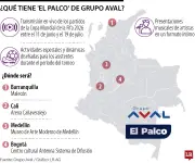 Bancos Aval y Visa crean espacios para ver el Mundial en Medellín, Barranquilla y Cali