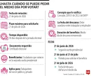 Beneficio laboral por votar en segunda vuelta: plazo hasta el 21 de julio