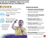 Blindex: la empresa que blindó la caja de Abelardo De La Espriella