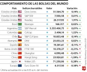Bolsas caen por estancamiento en negociaciones nucleares con Irán