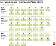 Calendario declaración de renta 2026: fechas del 12 de agosto al 26 de octubre
