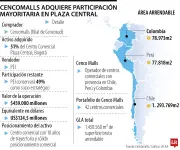 Cencosud adquiere 51% del Centro Comercial Plaza Central en Bogotá