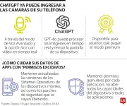 ChatGPT y el acceso a la cámara: ¿realidad o mito?