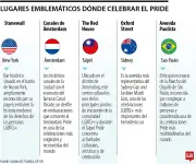 Cinco destinos globales para celebrar el Pride: de Stonewall a São Paulo
