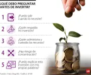 Cinco riesgos clave que debe analizar antes de invertir su dinero