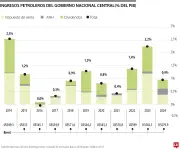 Conflicto en Medio Oriente podría generar $21 billones extra para Colombia