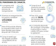Corte canadiense avala terminación de contratos de Canacol con empresas colombianas