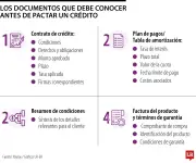 Cuatro documentos clave que debes conocer si tienes un crédito