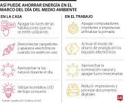 Día del Medio Ambiente: cómo ahorrar energía y reducir el impacto ambiental
